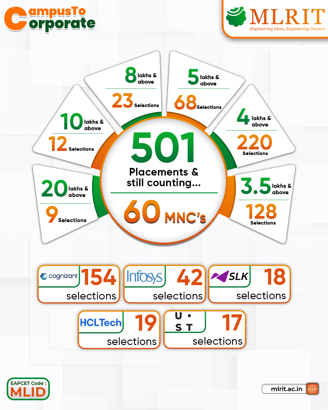 overall placements